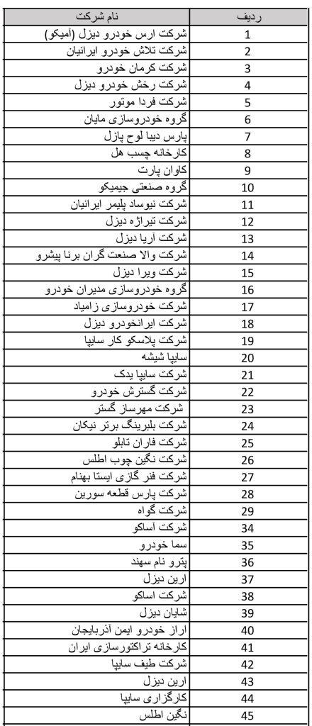 نمایشگاه خودرو تبریز دی ماه 1401