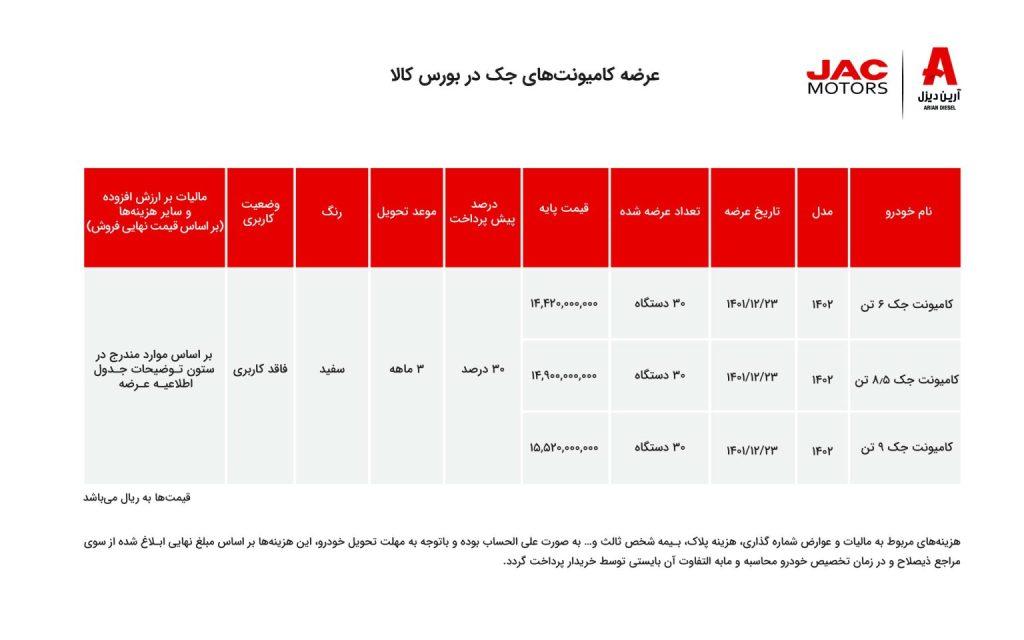 اطلاعیه عرضه کامیونت های جک آرین دیزل در بورس کالا 